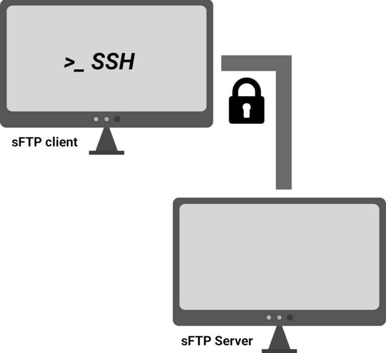 Linux настройка прав sftp